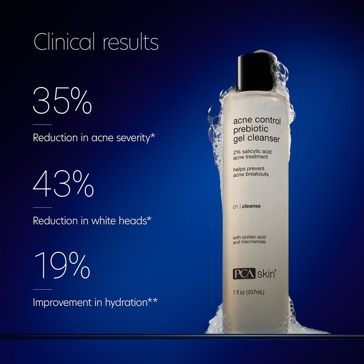 Acne Control Prebiotic Gel Cleanser