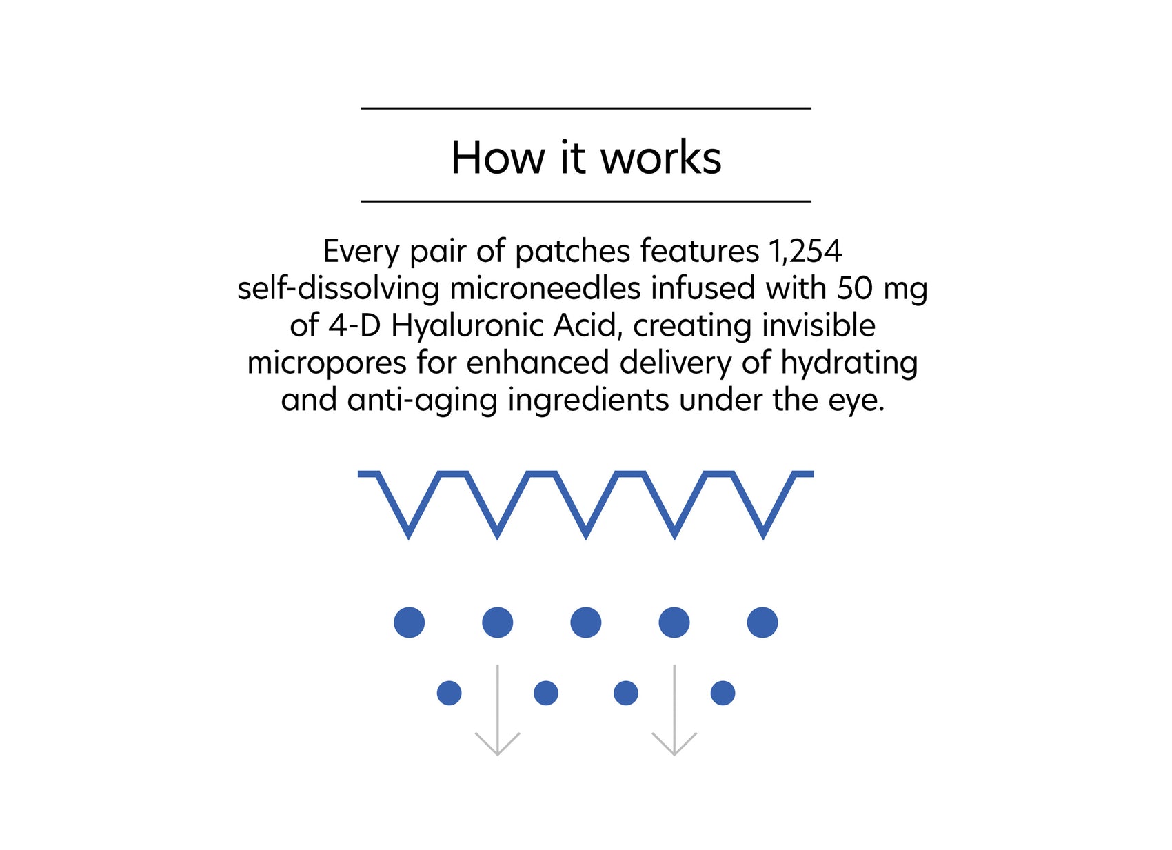 Hyaluronic Acid Microneedle Eye Patches